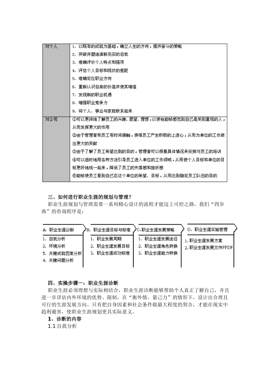 职业生涯的规划与管理_第2页