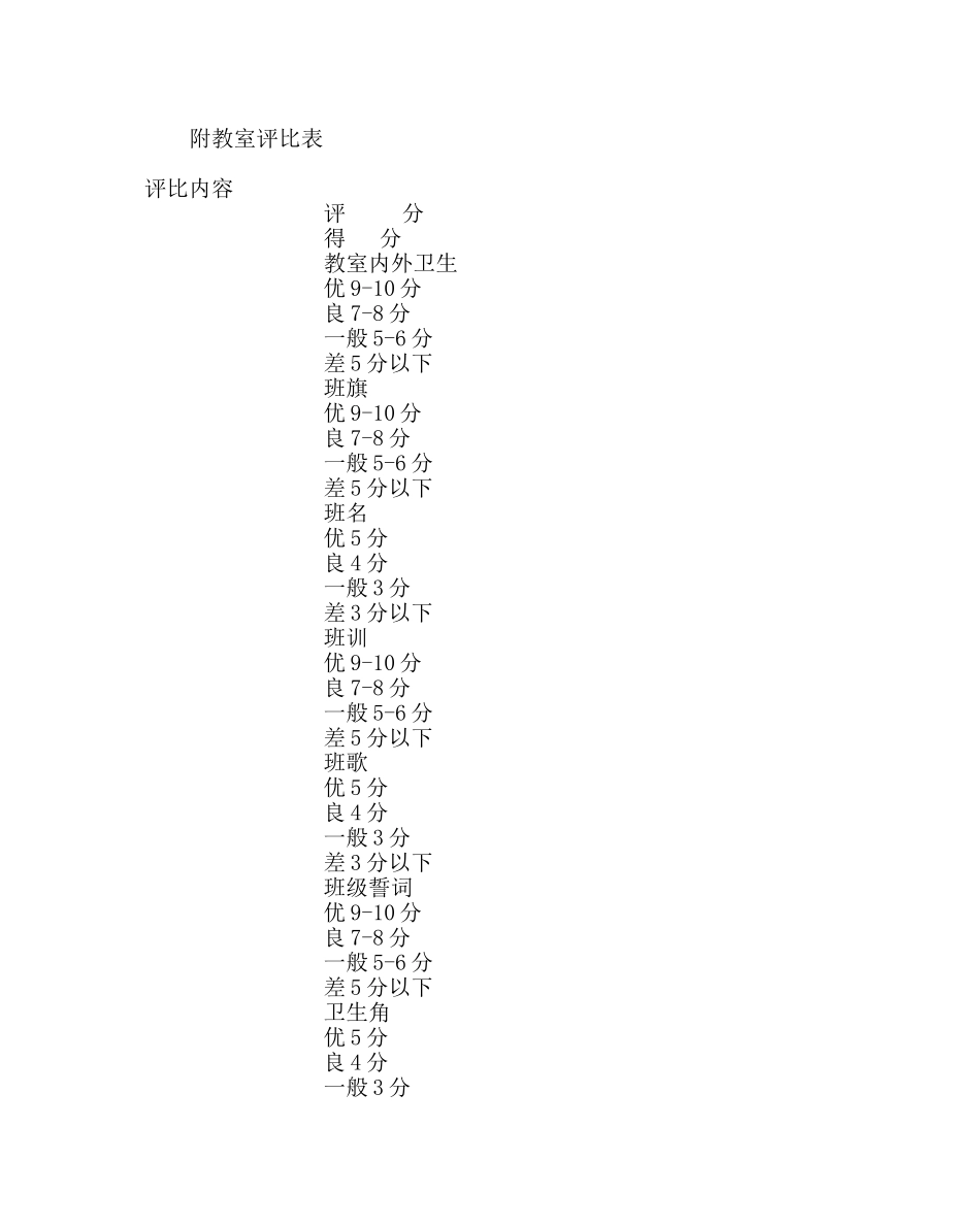 政教处范文班级文化建设评比方案二 _第2页