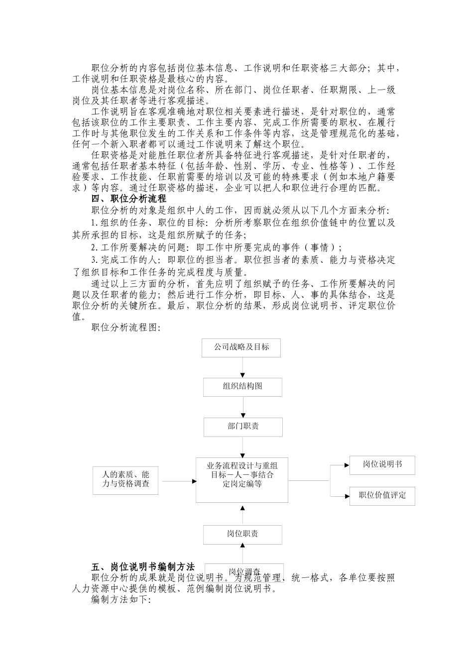 职位分析与岗位说明书编制指引_第2页