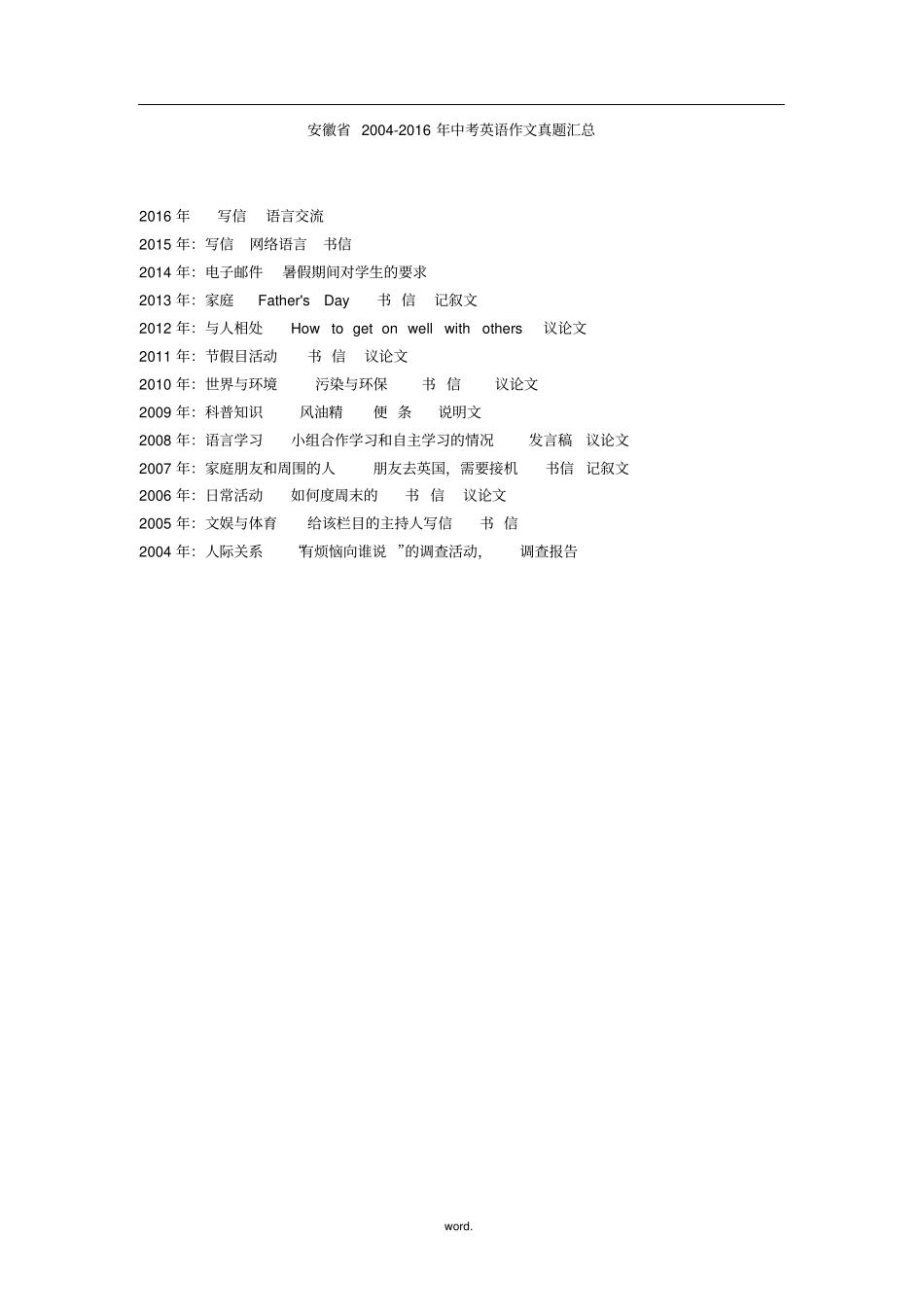 安徽省2004-2016年中考英语作文真题汇总#(精选.)_第1页