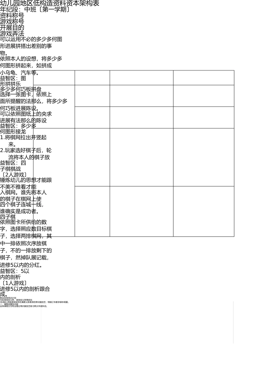 幼儿园区域低结构材料资源架构表1 _第1页