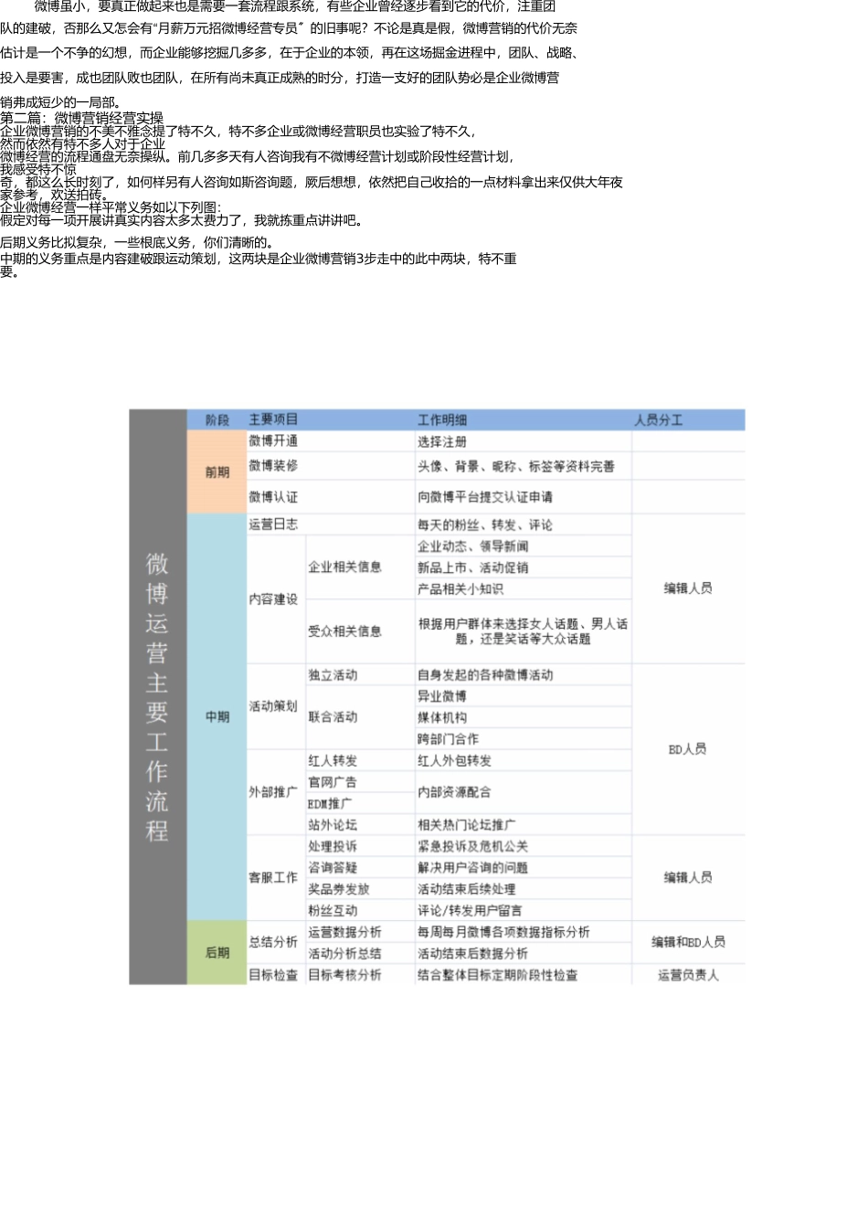 组建及考核微博运营团队指标思考的3个要点(1) _第3页