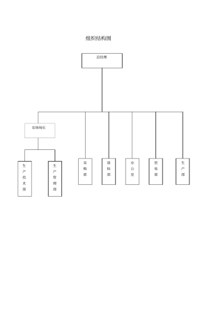 包装厂质量管理体系教学内容