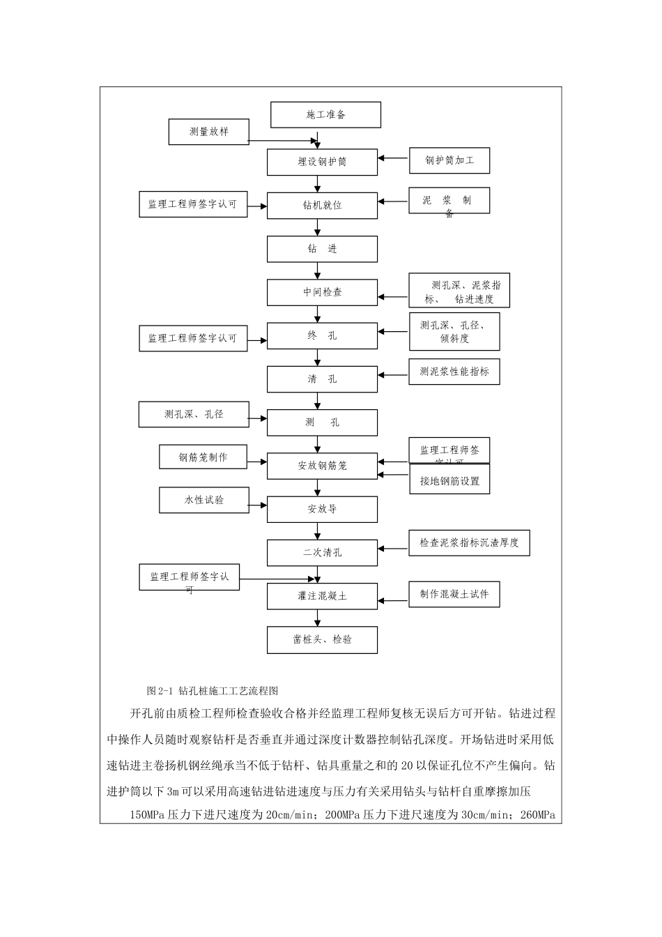 钻孔桩技术交底记录_第2页