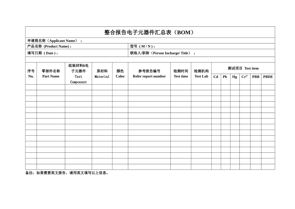 整合报告电子元器件汇总表(BOM)_第1页