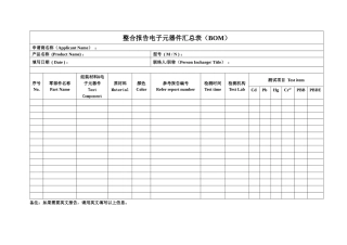 整合报告电子元器件汇总表(BOM)