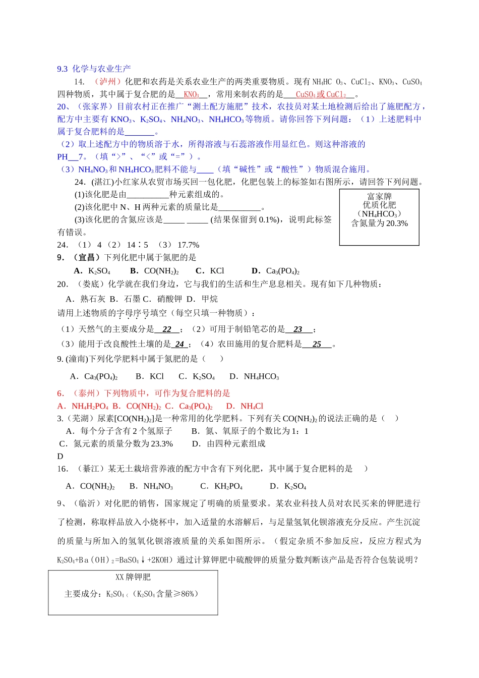 中考化学试题汇编鲁教版  化学与农业生产 _第1页