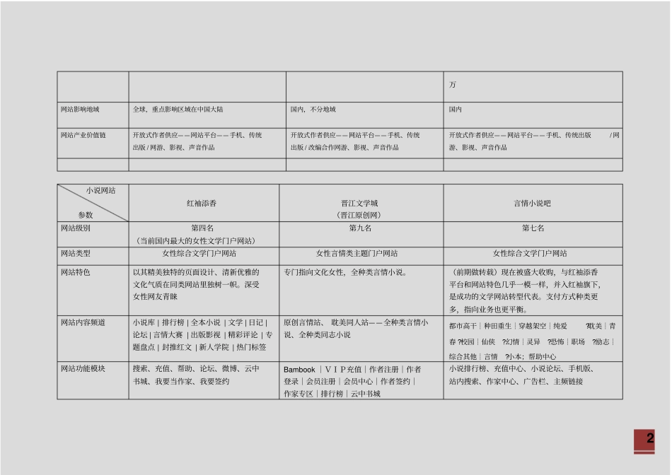 小说网站竞品分析报告_第2页