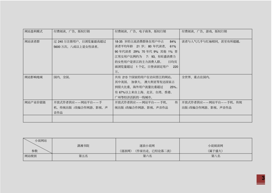 小说网站竞品分析报告_第3页