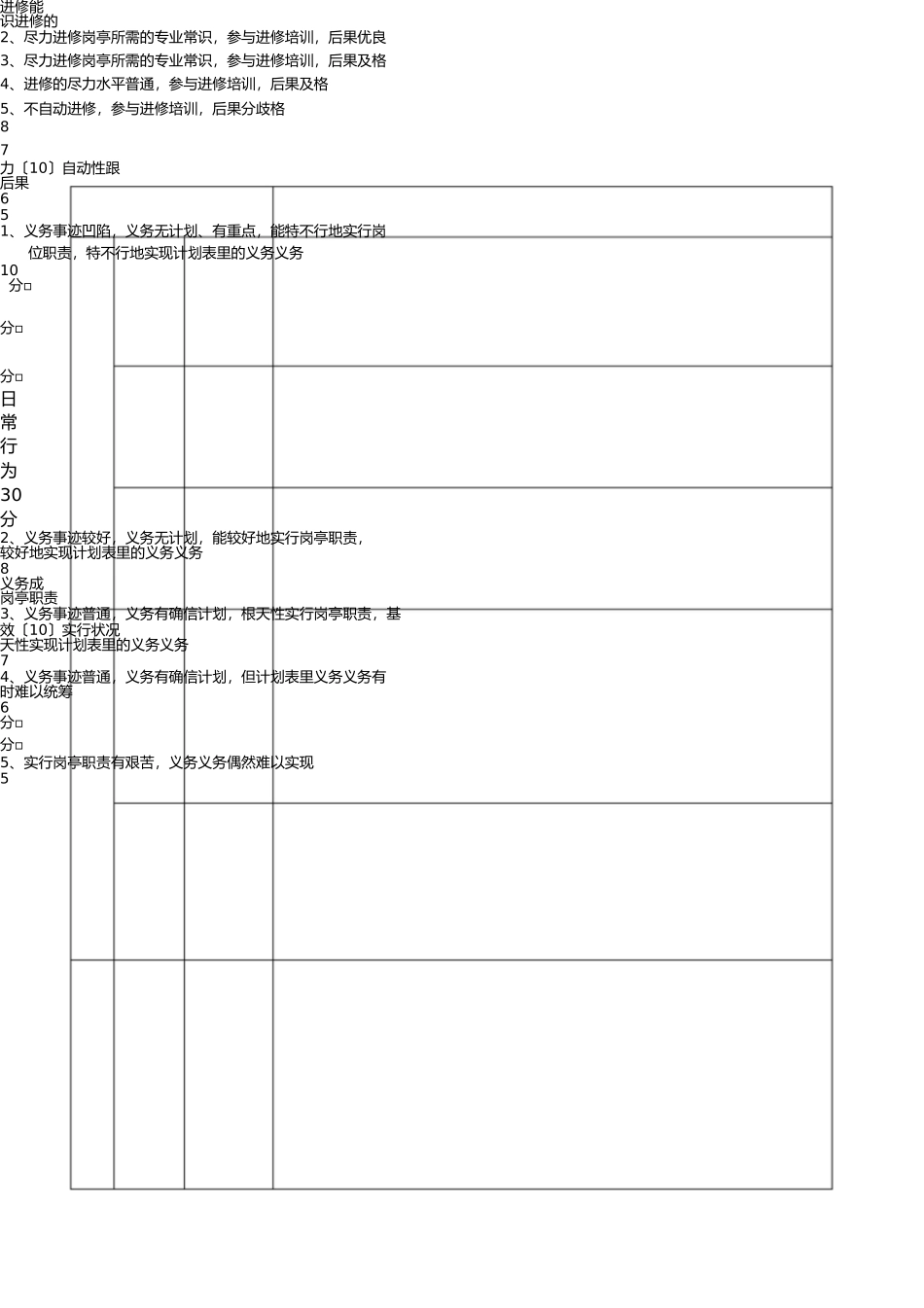 员工综合能力评价表 _第3页