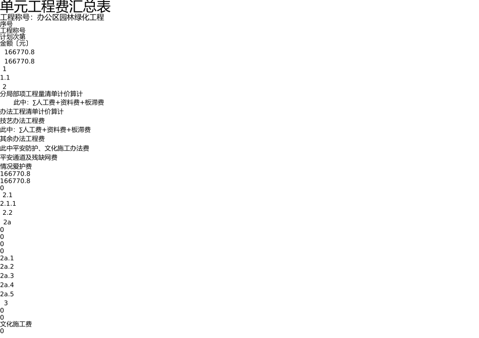 园林绿化工程预算书doc _第2页