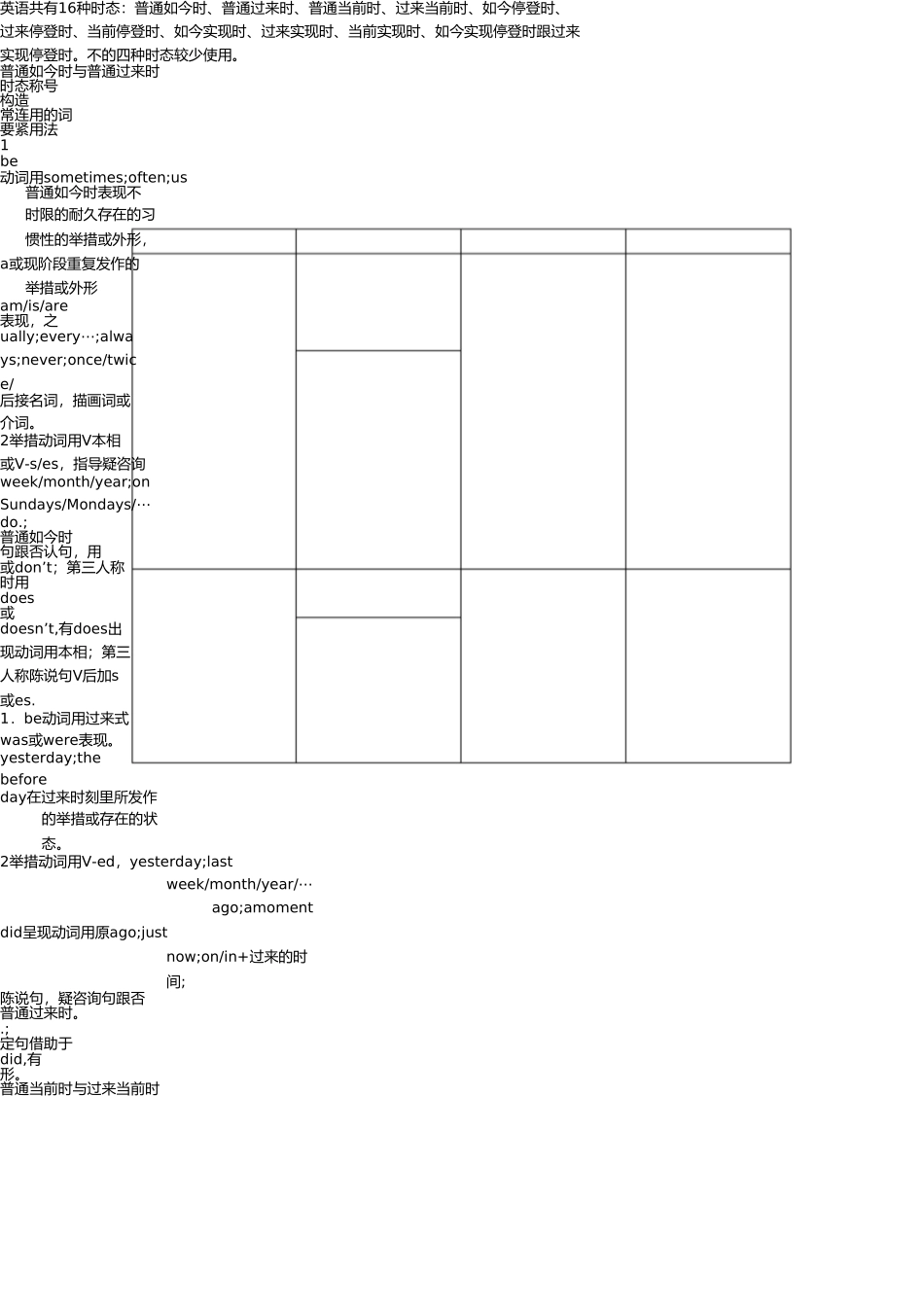 英语16种时态表格(1) _第1页