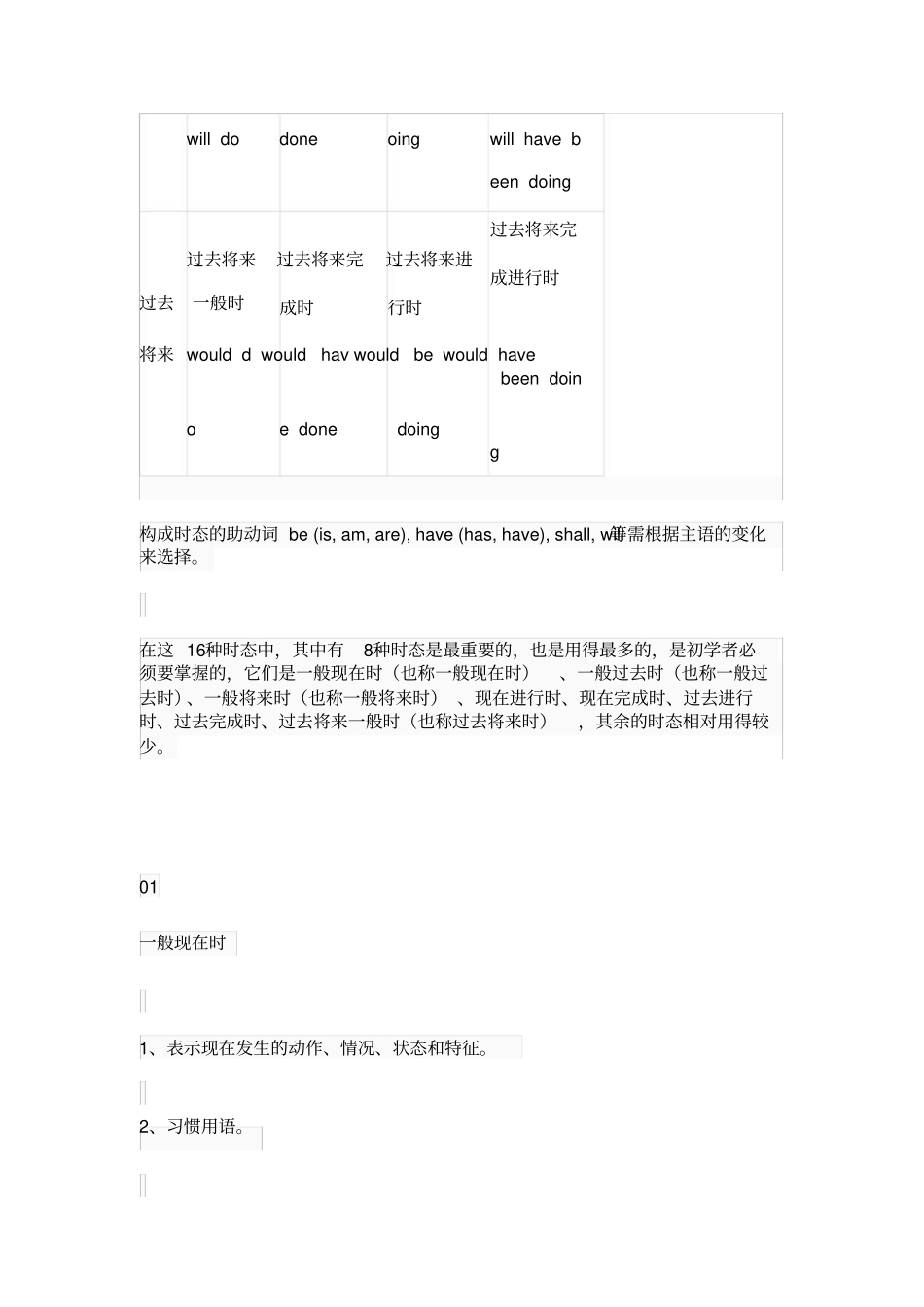 初中英语时态总结_第2页