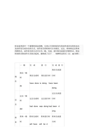 初中英语时态总结