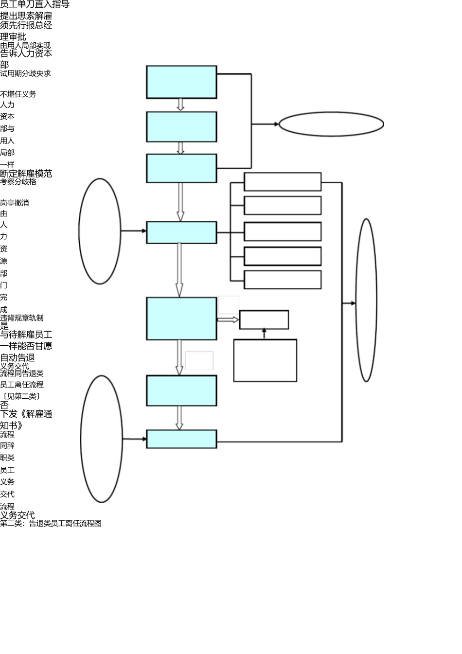 员工入职及离职工作流程图 _第3页