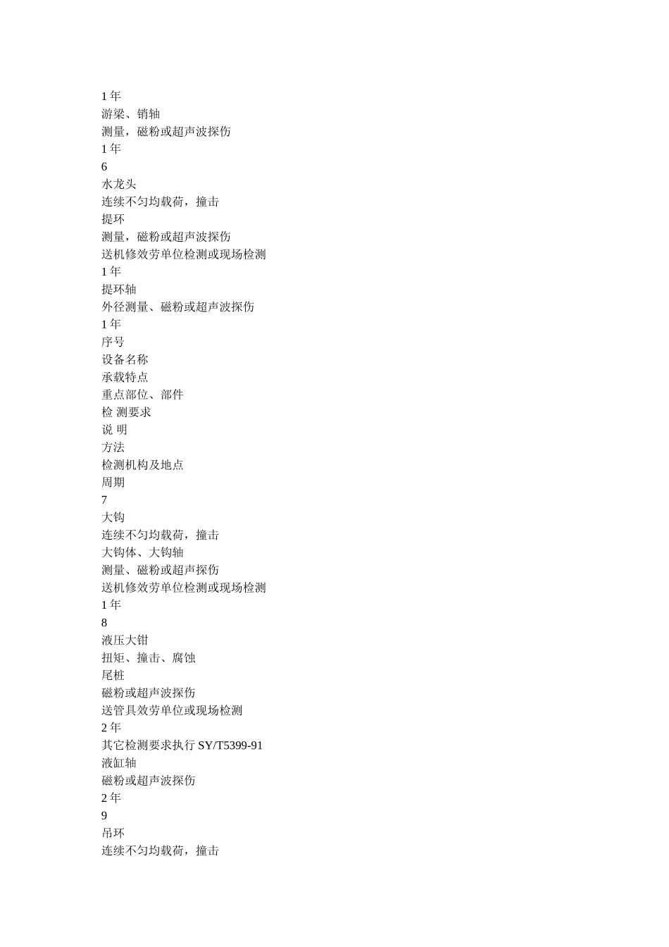 钻井设ۥ备及工具检测要求精选 _第3页