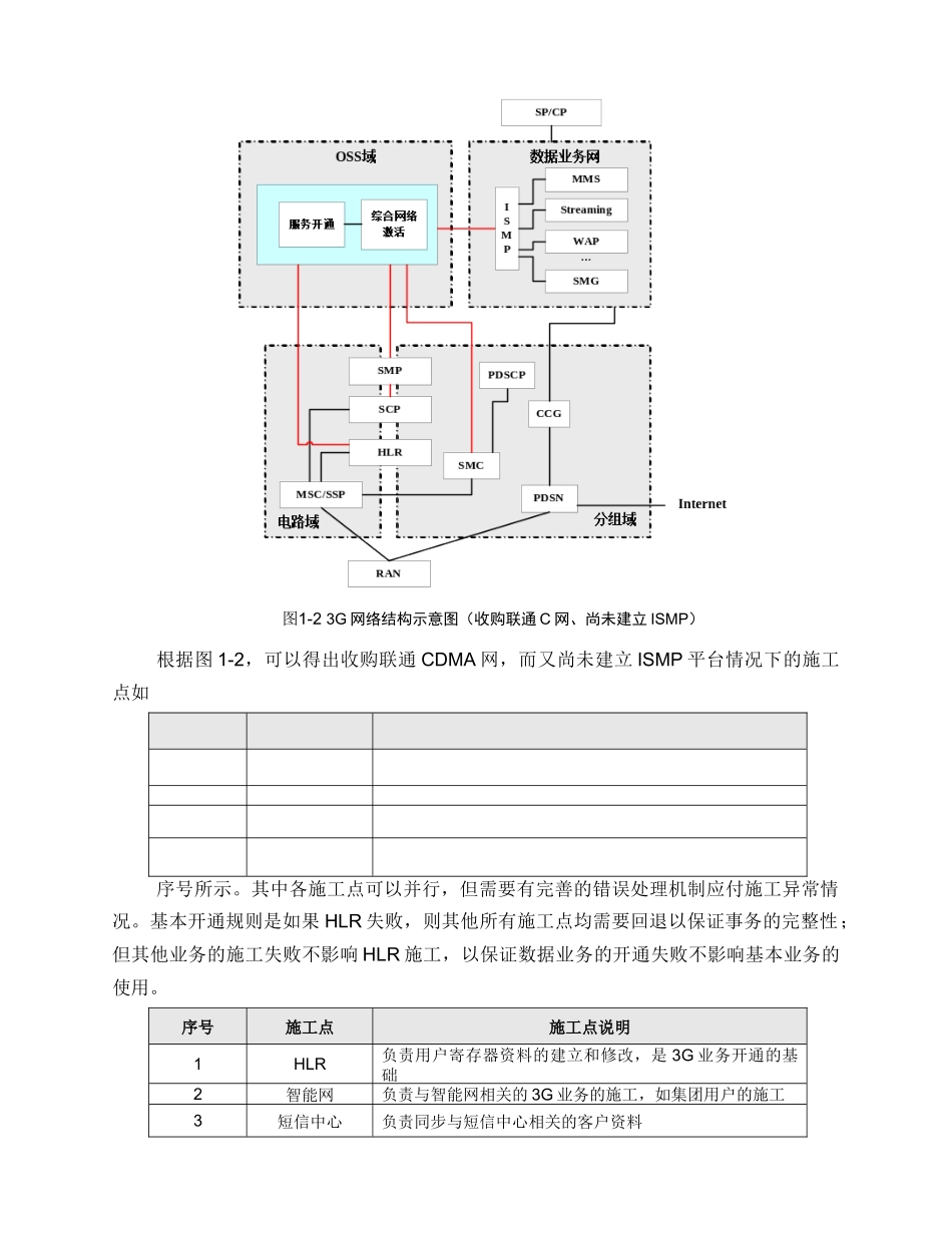 CTG-MBOSS OSS服务开通系统规范V21_总体分册_附录2对3G业务的支撑_第3页