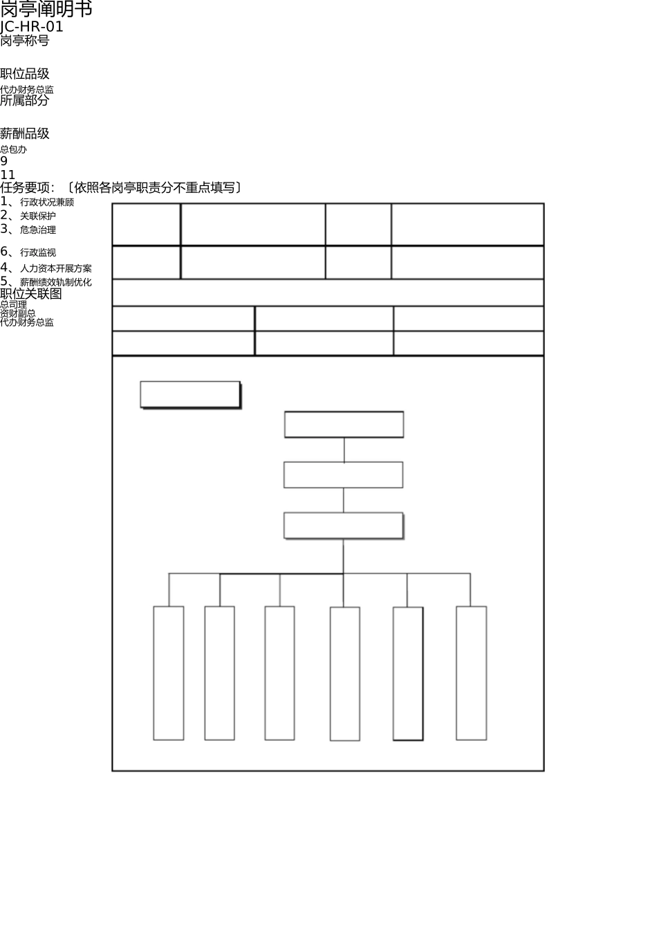 职位说明书模板(代理财务总监) _第1页