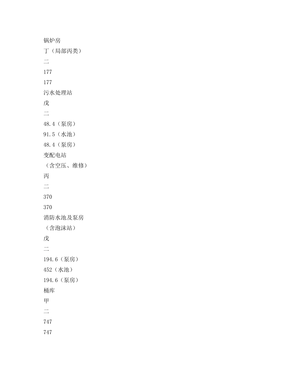 《安全管理》之油库防火防爆措施预评 _第2页