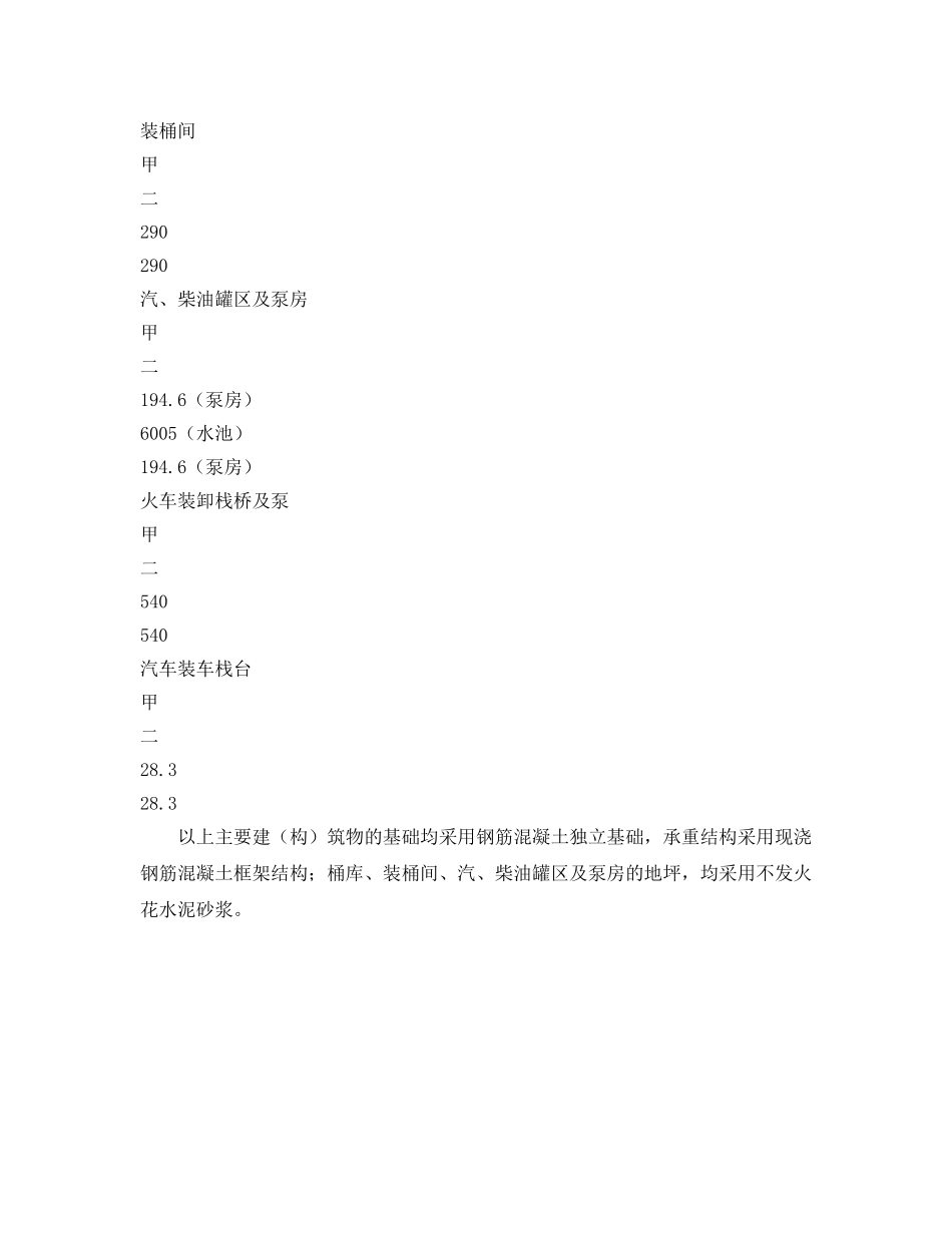 《安全管理》之油库防火防爆措施预评 _第3页