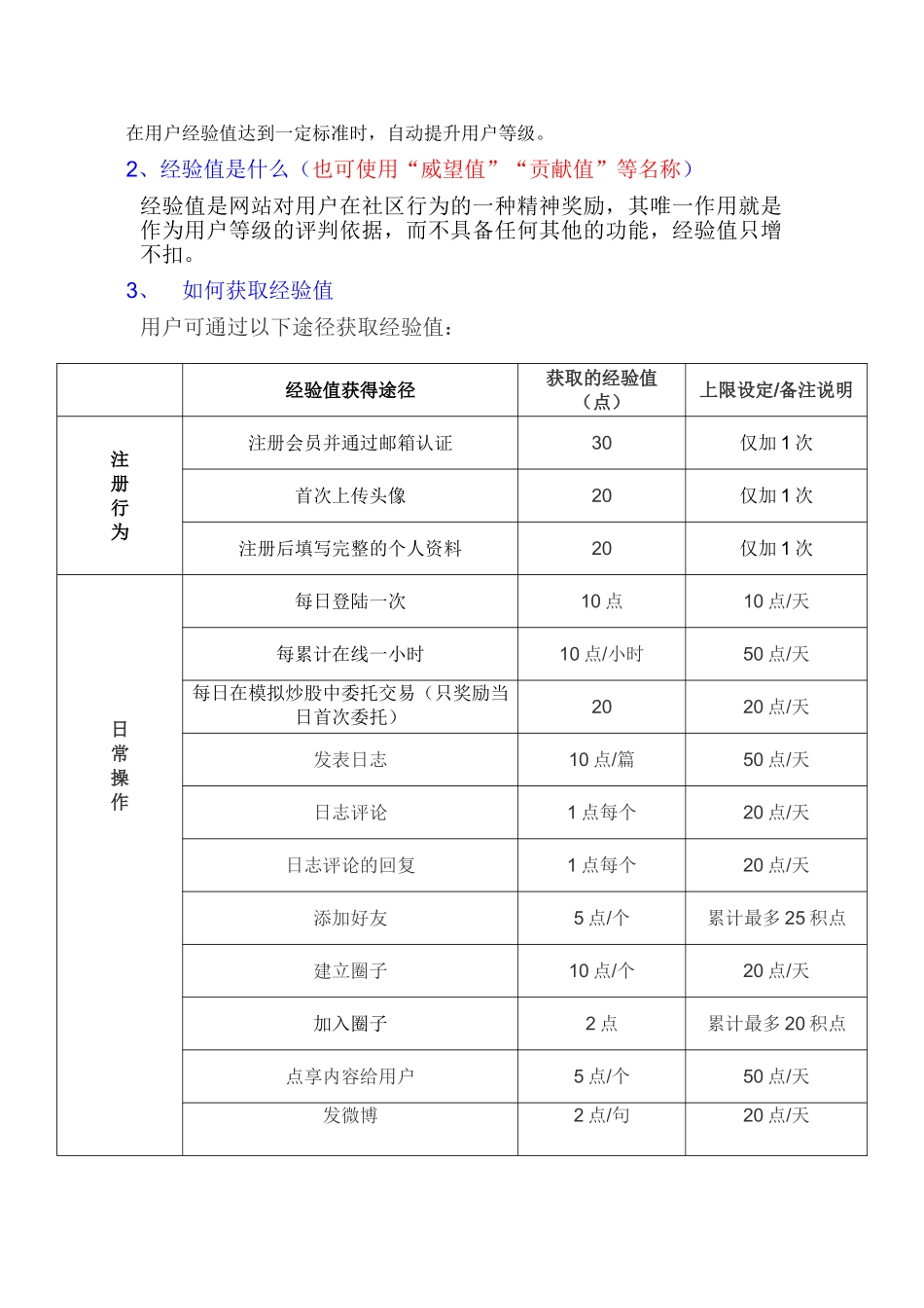 用户激励体系介绍_第3页