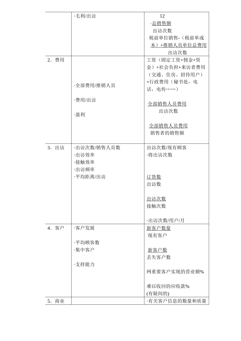 aqm_-销售能力分析6_第2页