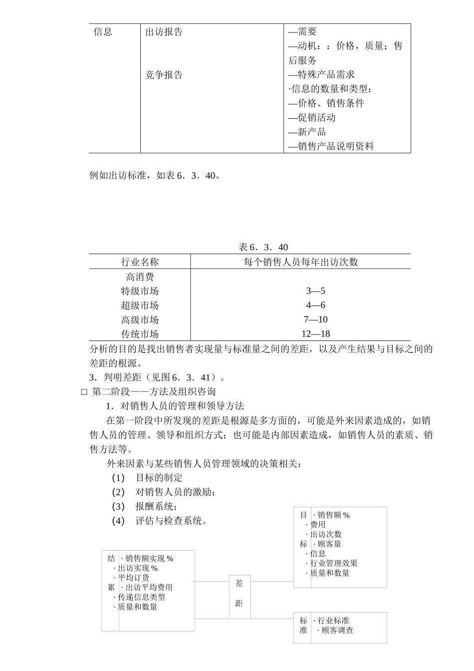 aqm_-销售能力分析6_第3页