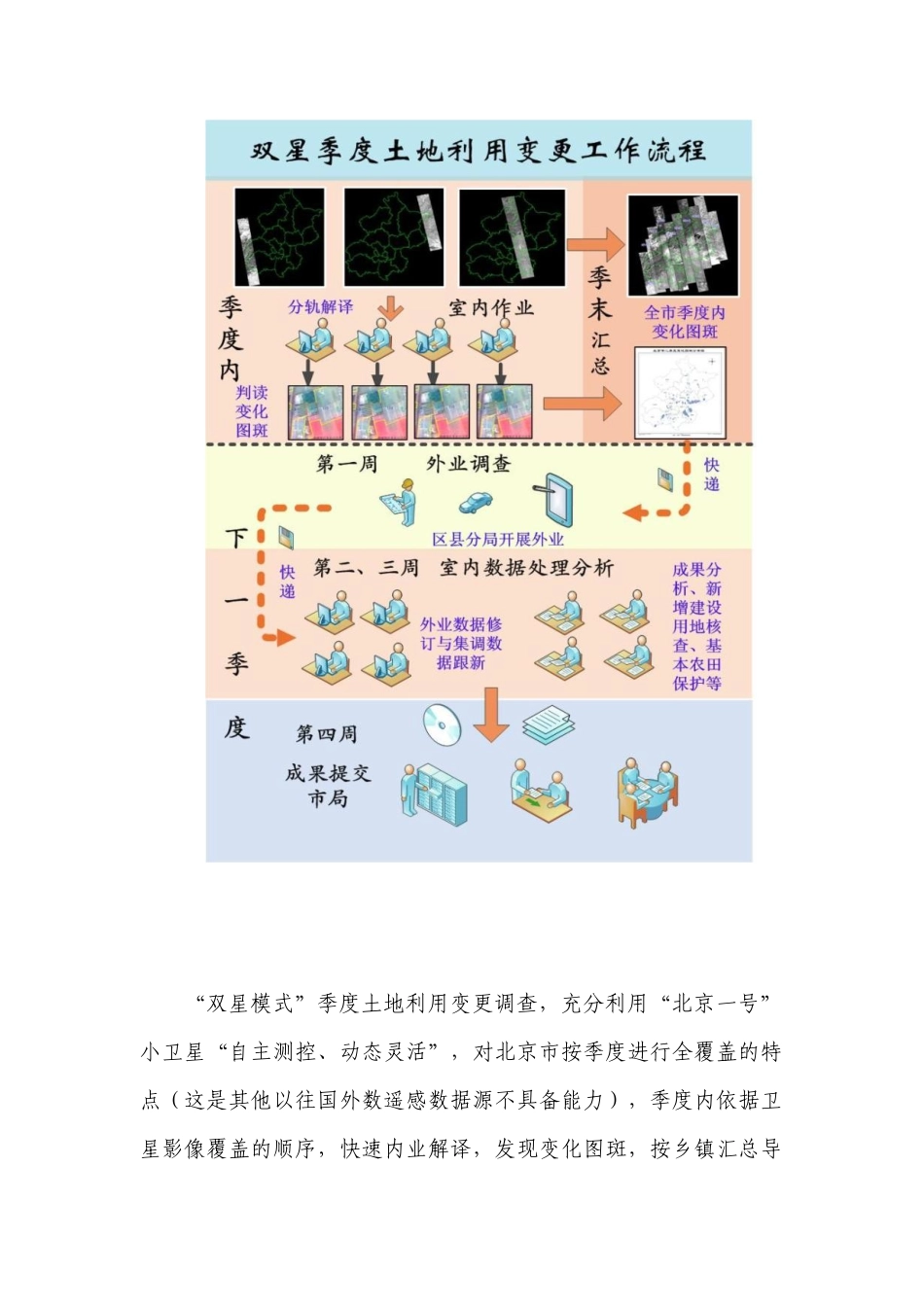 GPS_PDA技术在北京土地资源管理业务创新应用_第3页