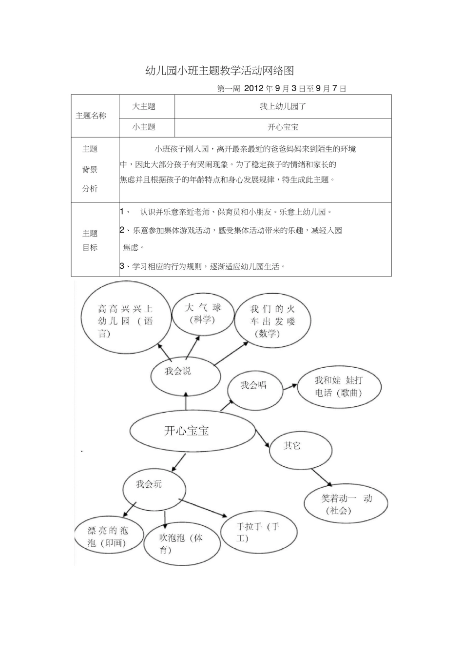 幼儿园小班主题教学活动网络图_第1页