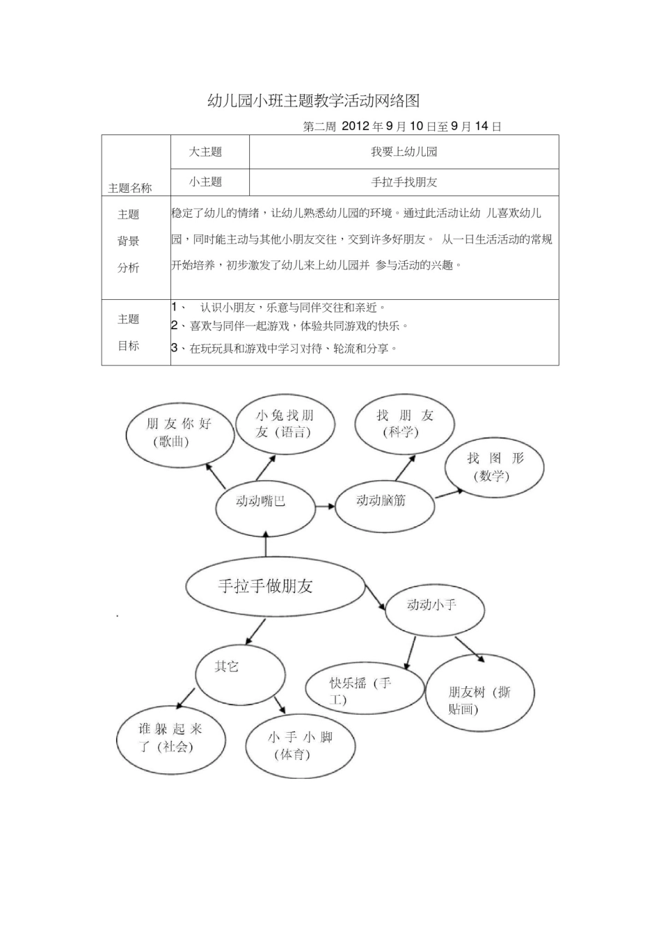 幼儿园小班主题教学活动网络图_第3页