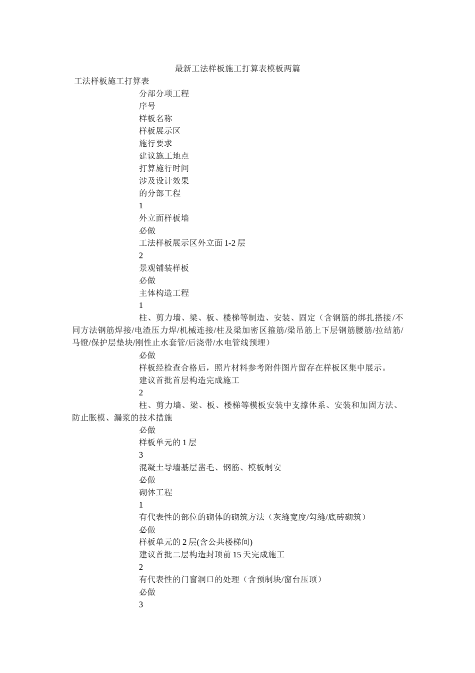 最新工ۥ法样板施工计划表模板两篇精选 _第1页