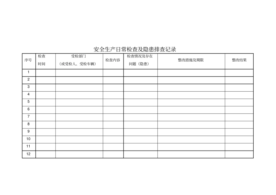 安全生产日常检查及隐患排查记录_第1页