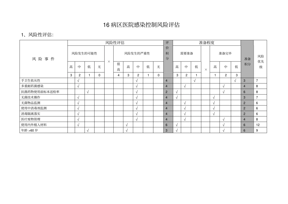 (推荐)医院感染控制及风险评估表_第1页