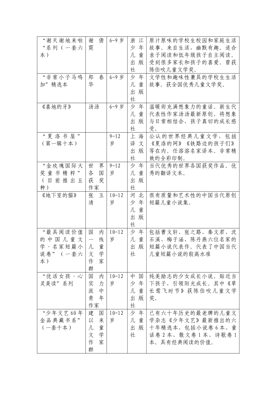 2024-2024年小学各年段作业题目_第2页
