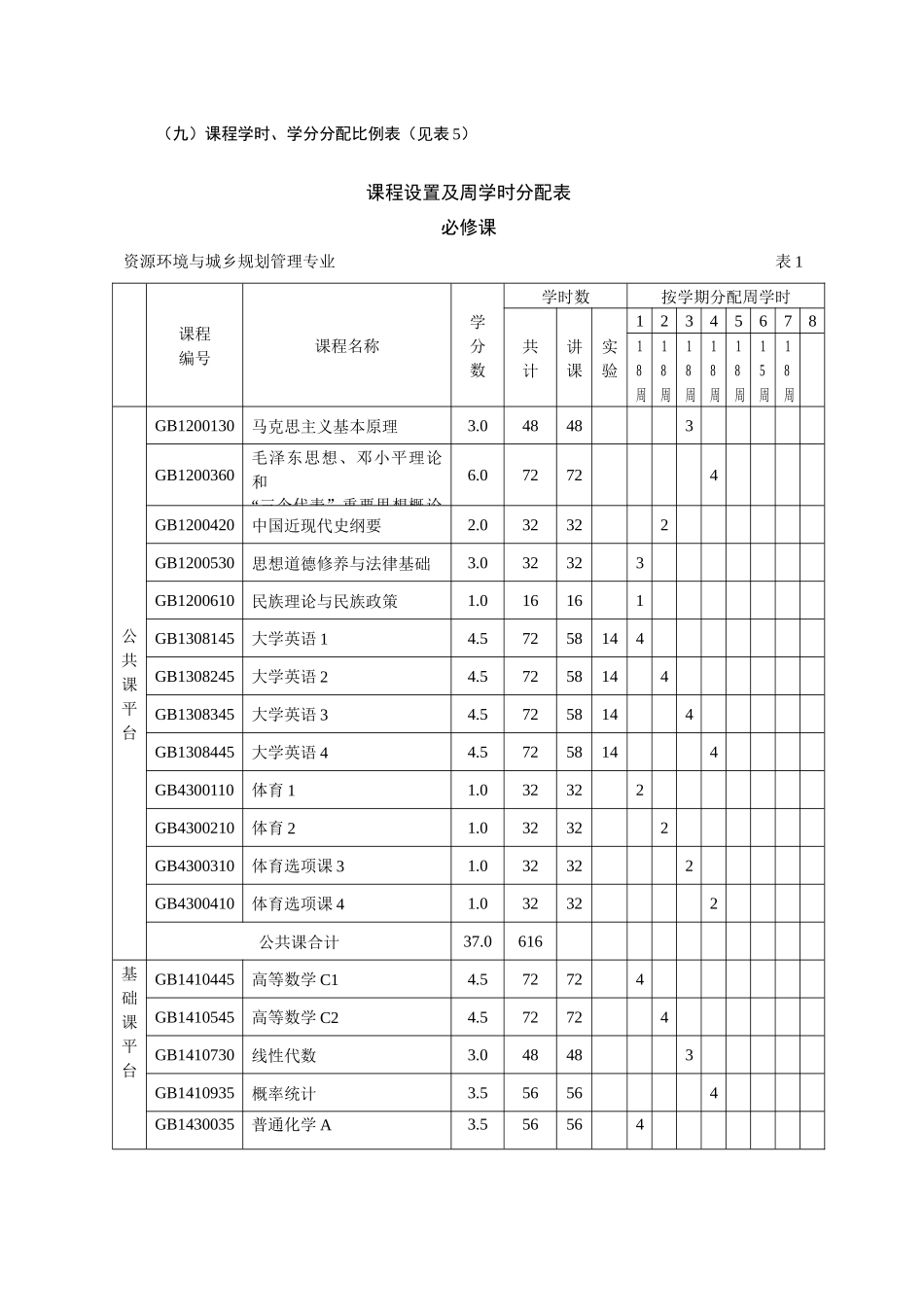 资源环境与城乡规划管理专业培养方案_第2页