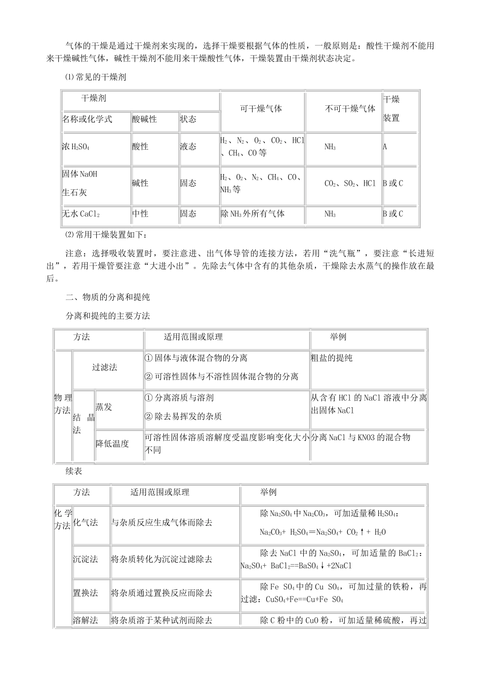 中考化学 物质的分离除杂和提纯专题复习 _第2页