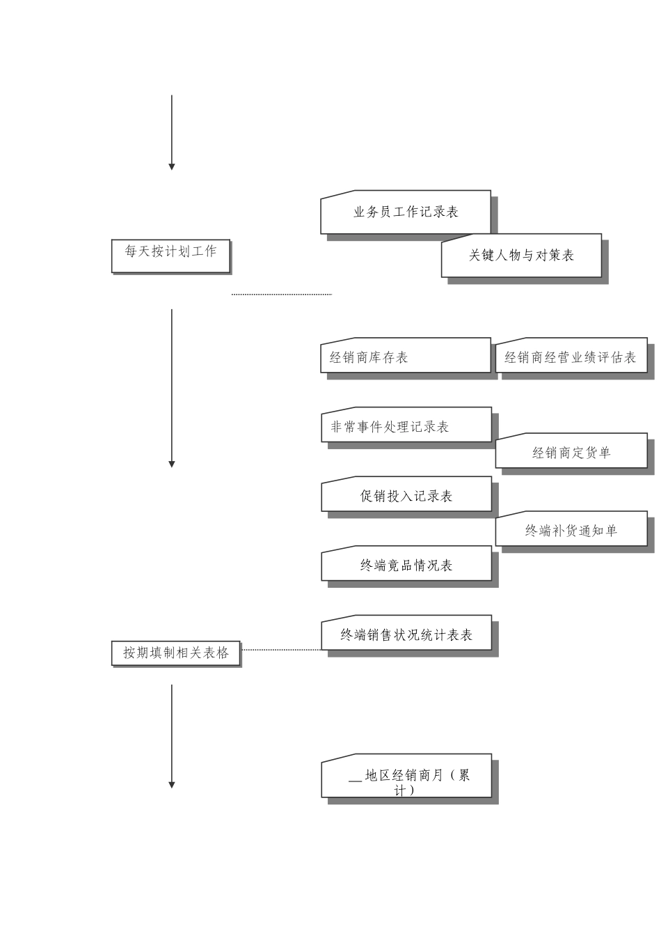 针对业务员的工作手册_第2页