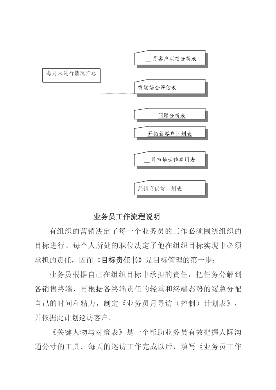 针对业务员的工作手册_第3页