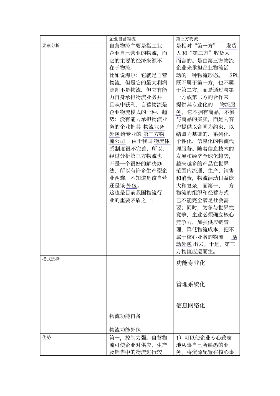 企业自营物流_第1页