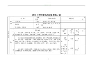 2015年度煤矿机电设备检修计划