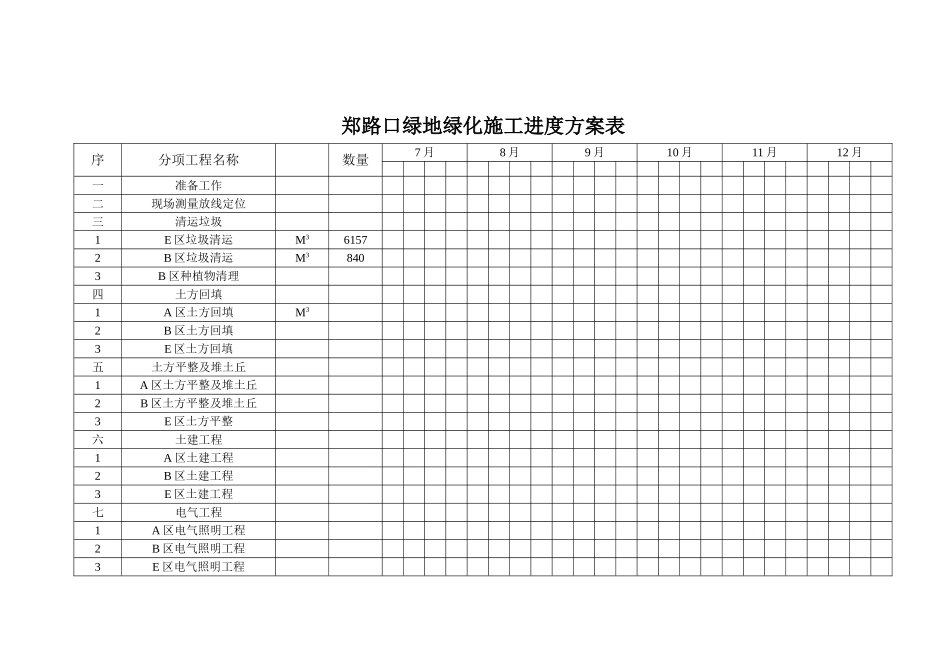 郑密路口绿地绿化施工进度计划表_第1页