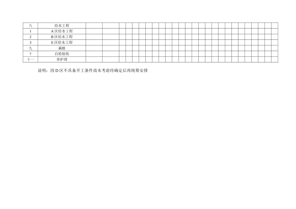 郑密路口绿地绿化施工进度计划表_第2页