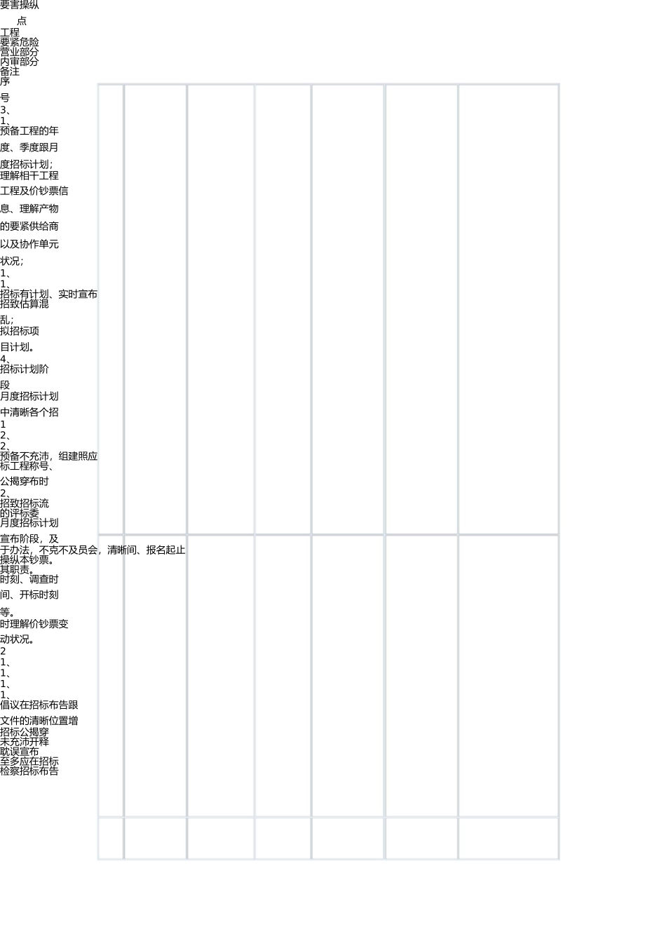 招投标内部控制要点 _第1页