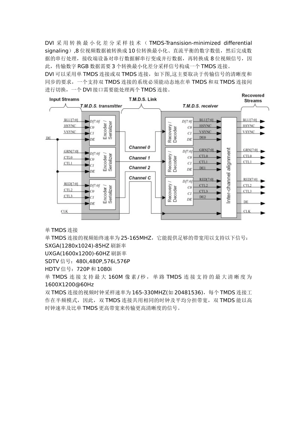 DVI HDMI数字多媒体接口及应用_第2页