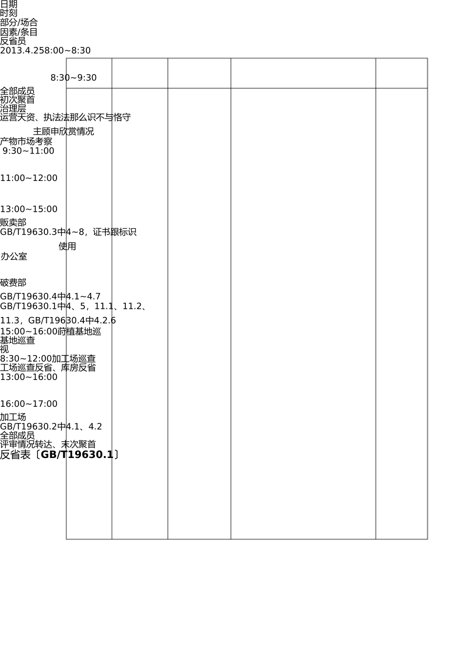 有机内部检查 _第3页