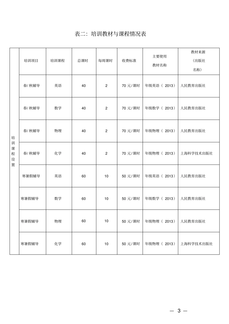 临沂市校外培训机构设立审批登记表_第3页
