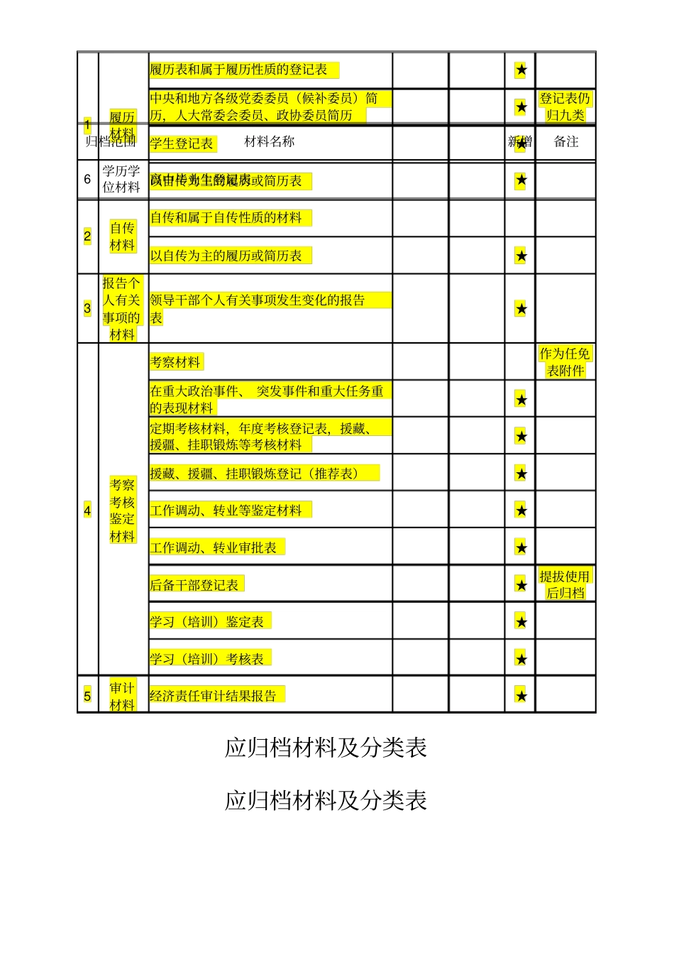 (完整word版)干部档案材料收集范文_第2页