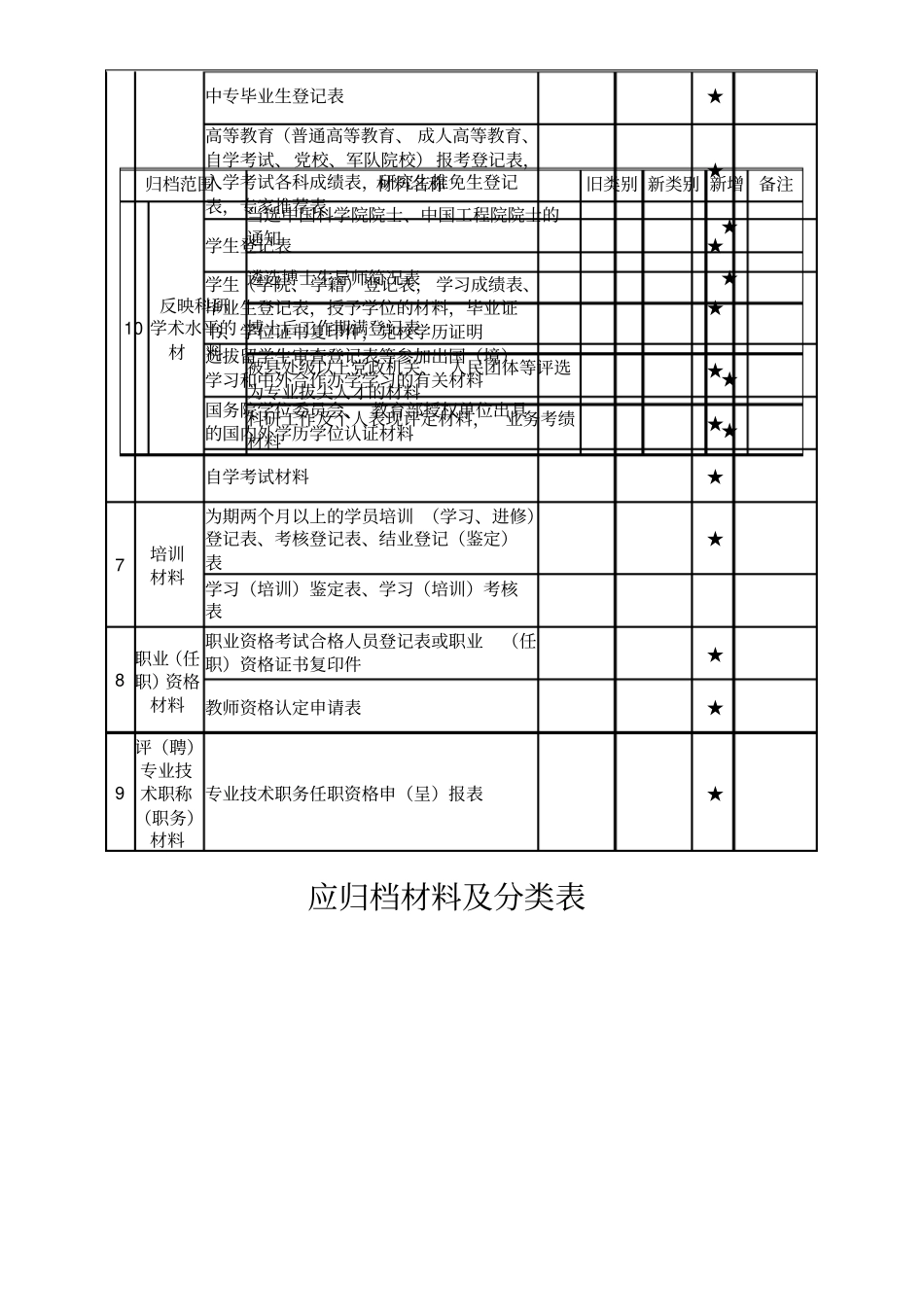 (完整word版)干部档案材料收集范文_第3页