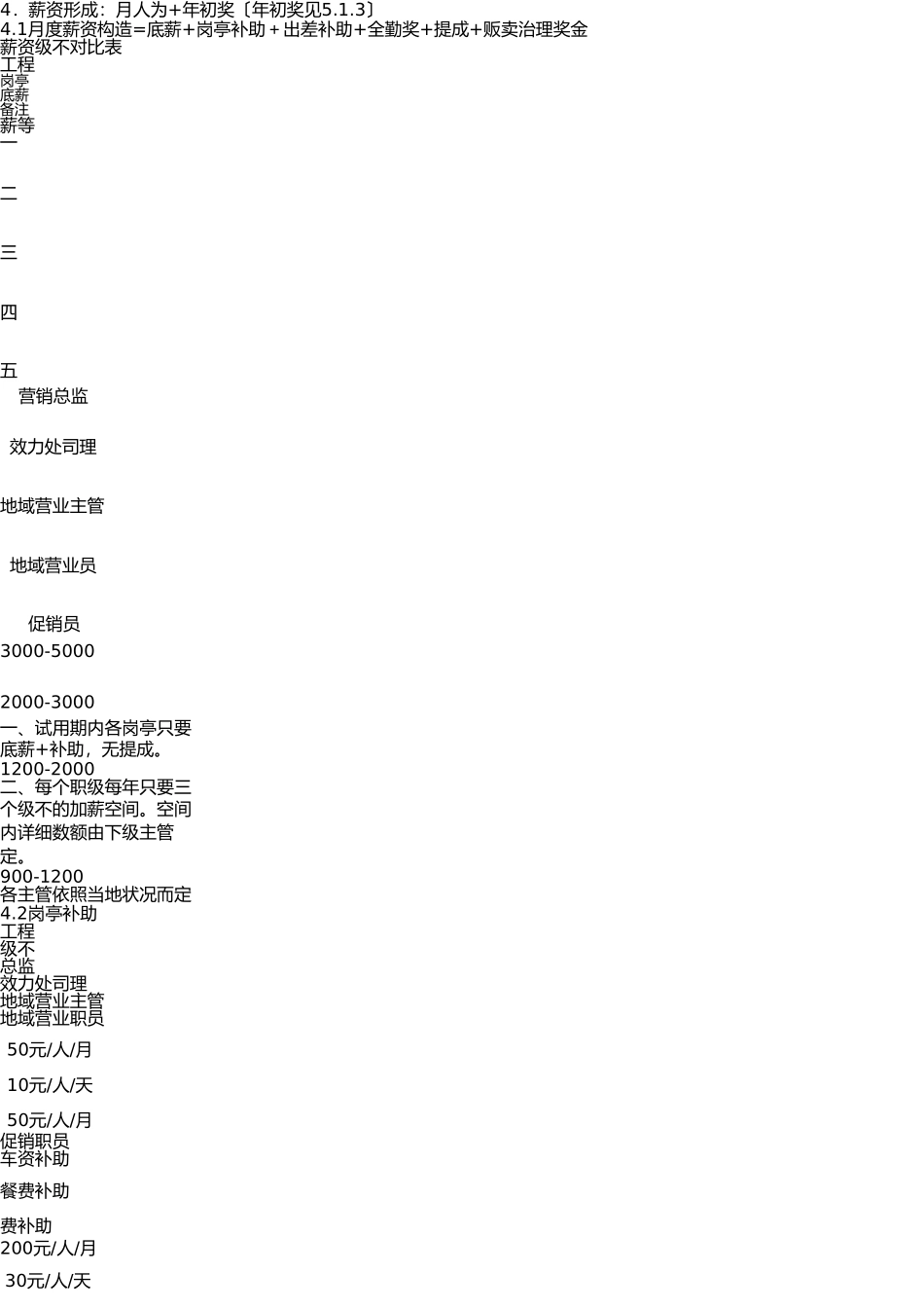 最新销售人员薪资及绩效考核管理办法 _第2页