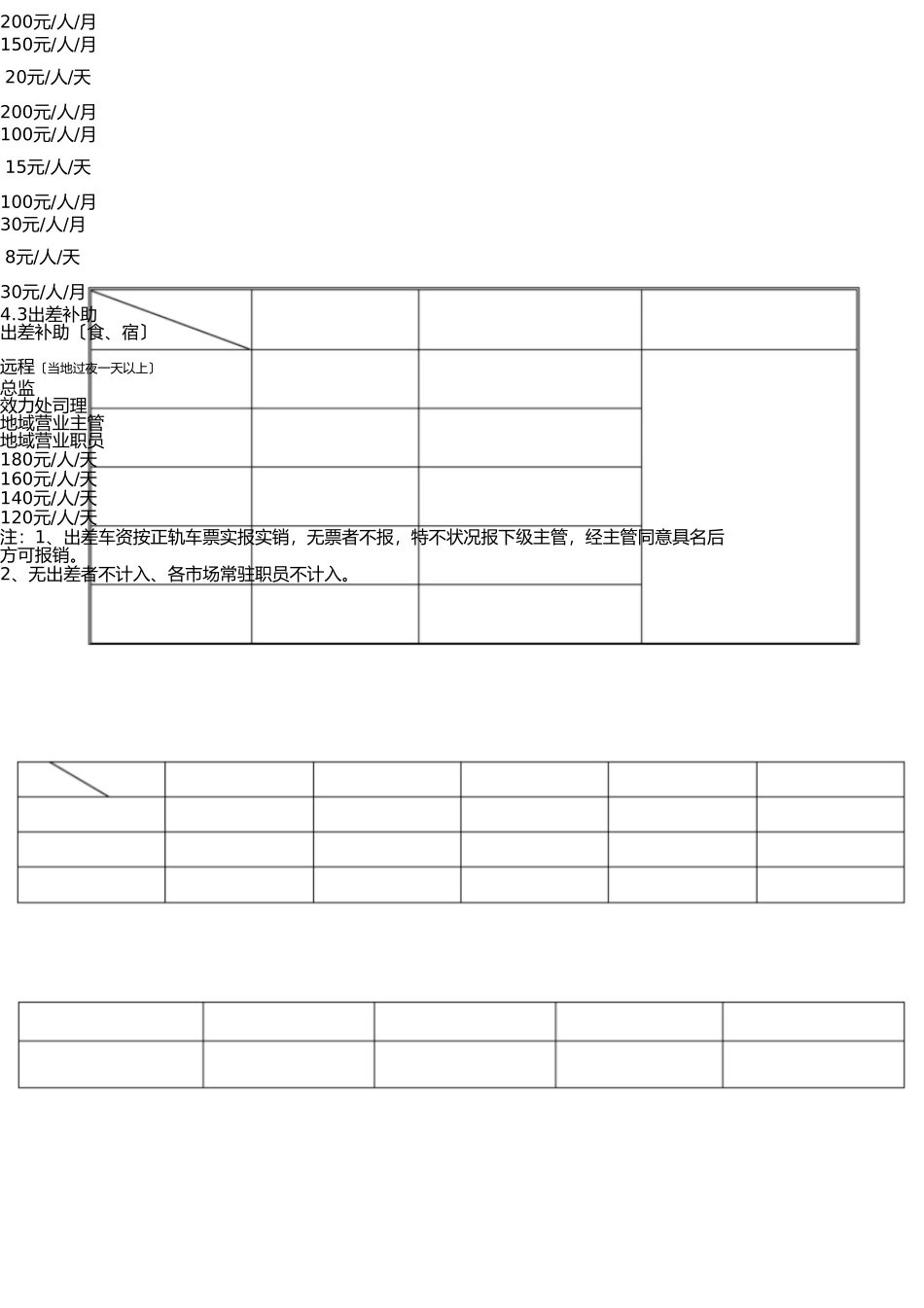 最新销售人员薪资及绩效考核管理办法 _第3页